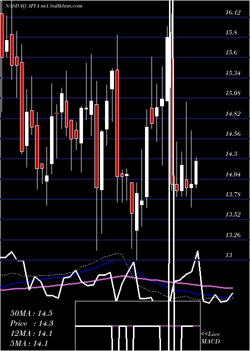  weekly chart AfyaCl