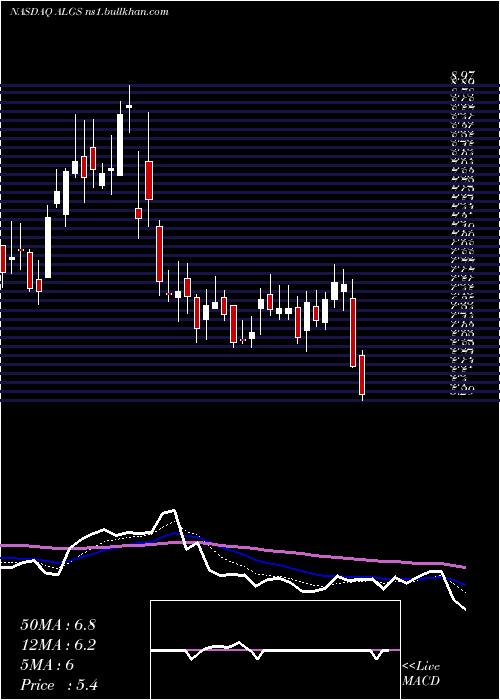  Daily chart AligosTherapeutics