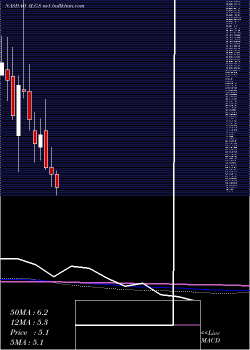  monthly chart AligosTherapeutics