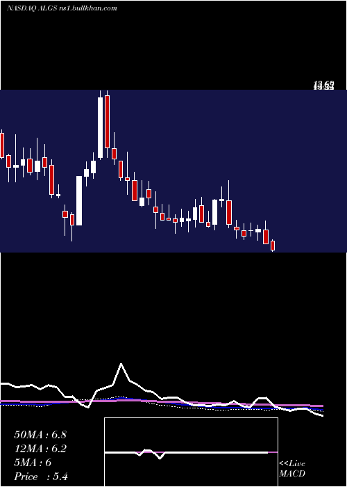  weekly chart AligosTherapeutics