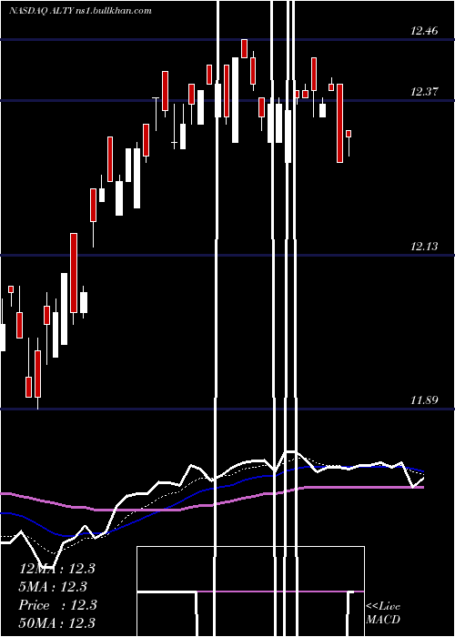  Daily chart GlobalX