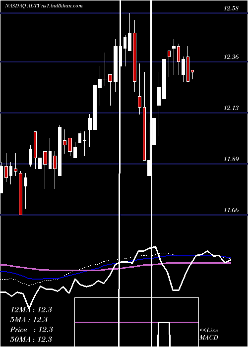  weekly chart GlobalX