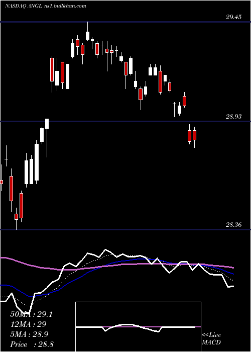  Daily chart FallenAngel