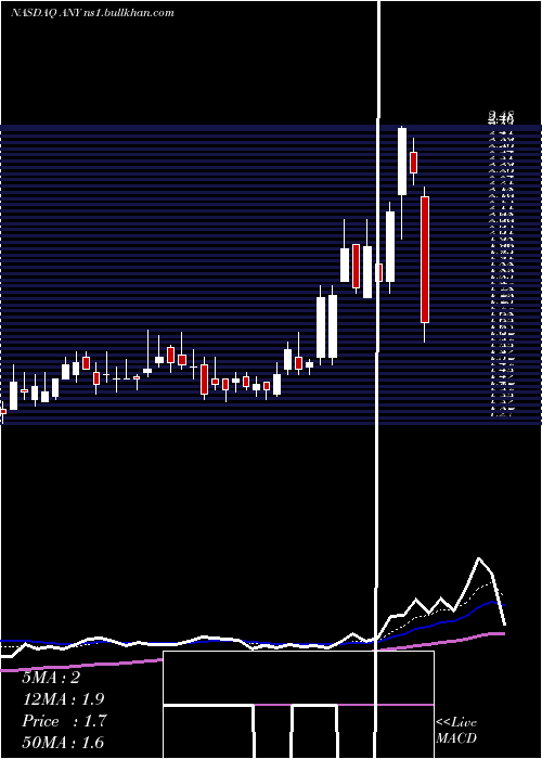  Daily chart Sphere3d
