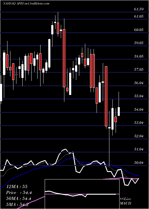  Daily chart AmericanPublic