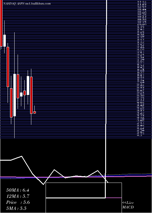  monthly chart AltisourcePortfolio