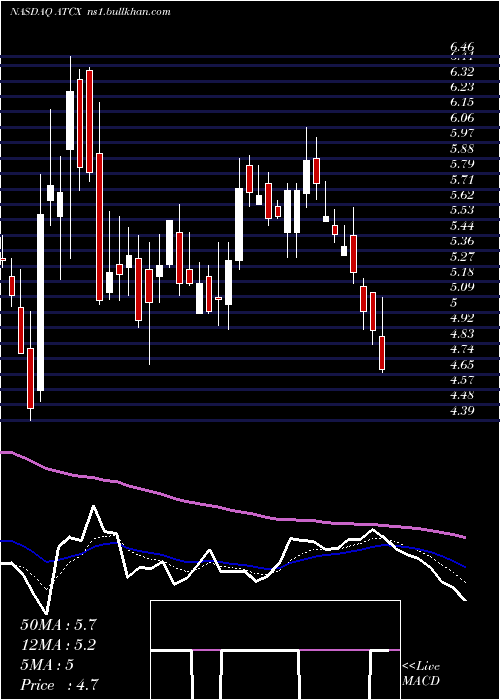  Daily chart AtlasTechnical