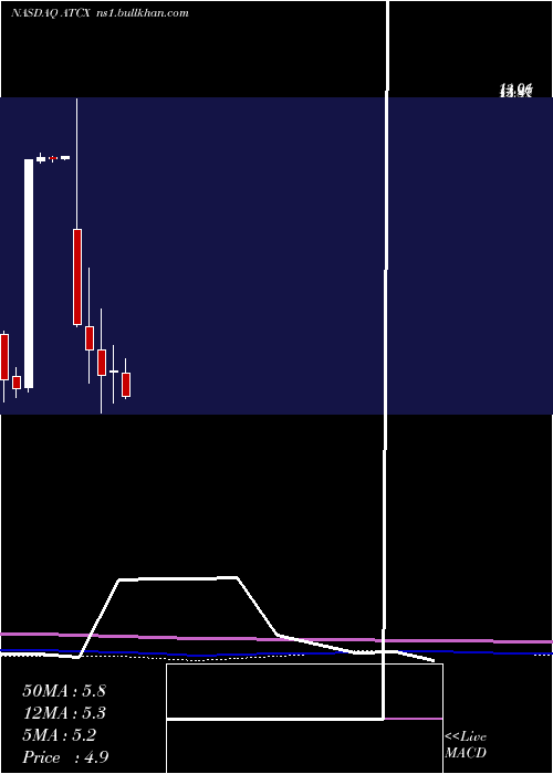  monthly chart AtlasTechnical