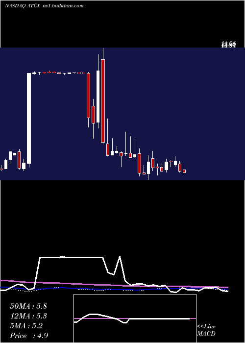  weekly chart AtlasTechnical