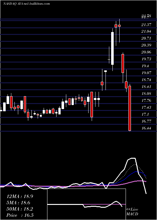  Daily chart AmayaInc