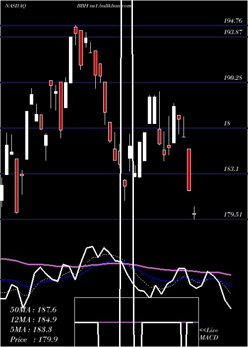  Daily chart VaneckVectors