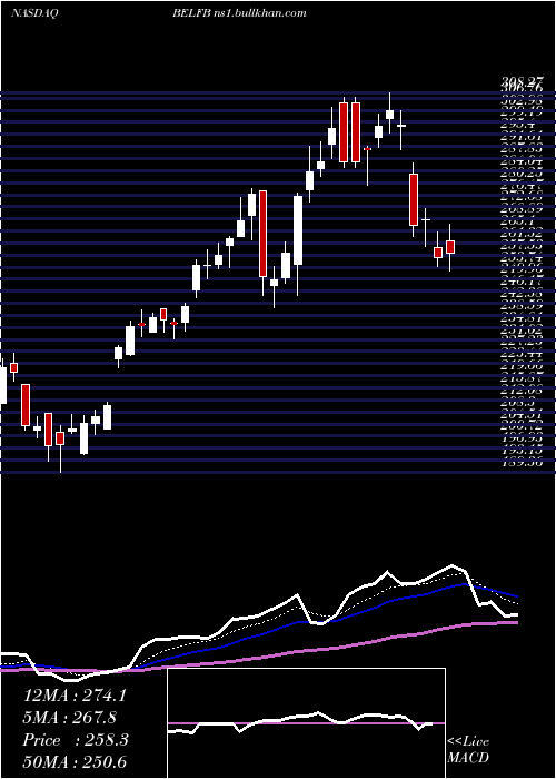  Daily chart BelFuse
