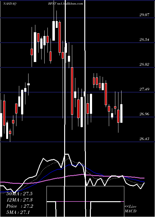  Daily chart BusinessFirst