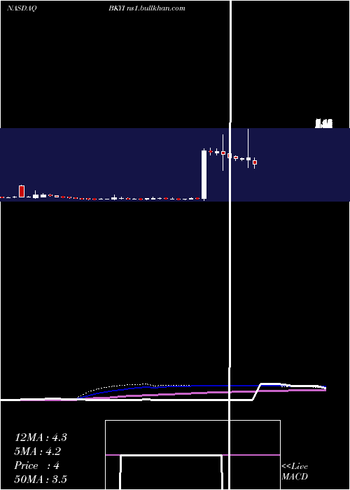  weekly chart BioKey
