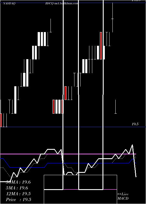  Daily chart Bs2026