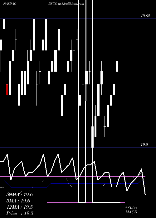  weekly chart Bs2026