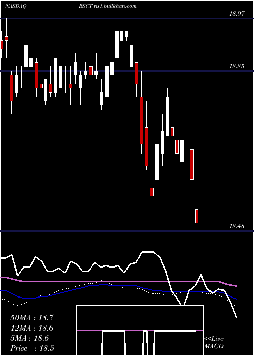  weekly chart Bs2029