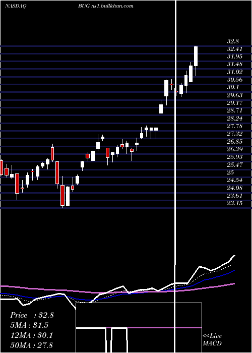  Daily chart GlobalX