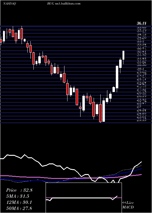  weekly chart GlobalX