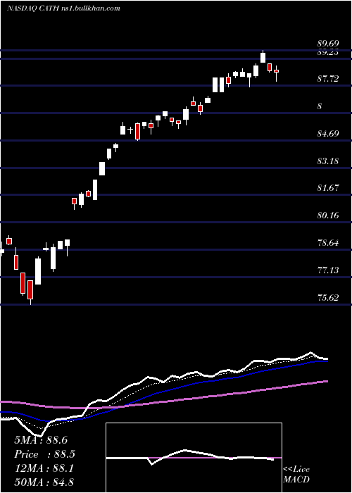  Daily chart GlobalX
