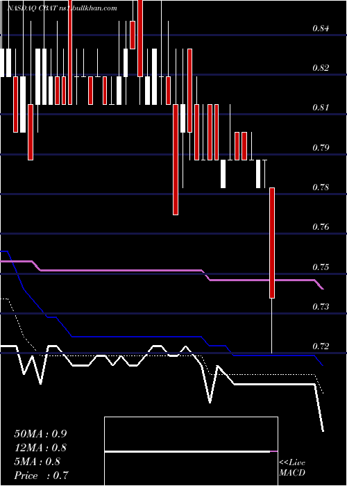  Daily chart CbakEnergy