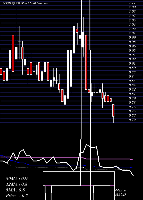  weekly chart CbakEnergy