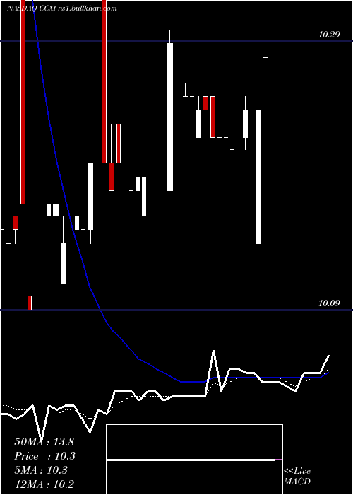  Daily chart ChemocentryxInc
