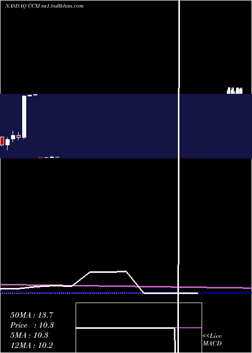  monthly chart ChemocentryxInc