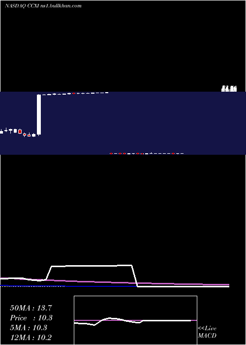  weekly chart ChemocentryxInc