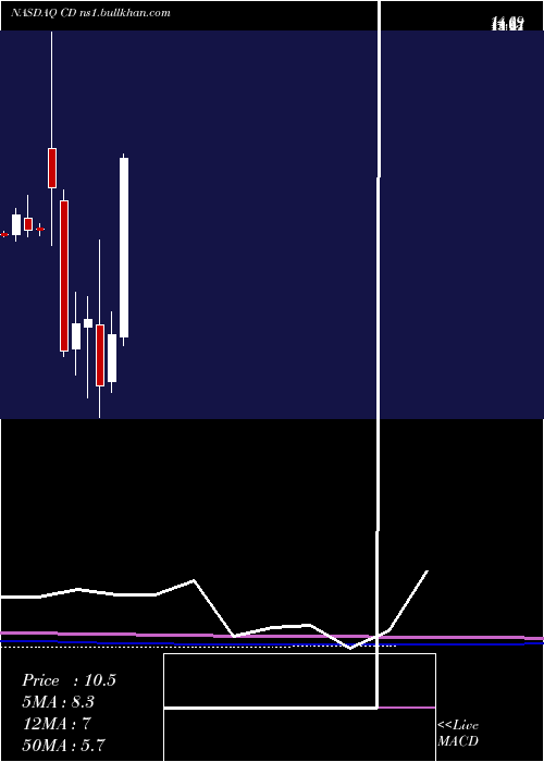  monthly chart ChindataGroup