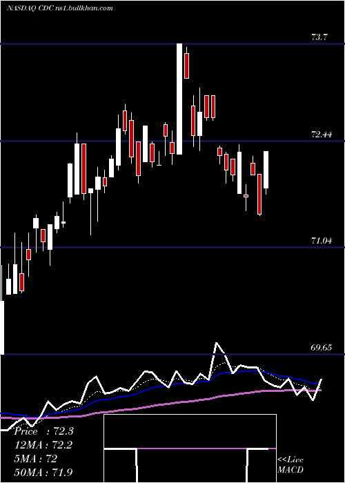  Daily chart VictorysharesUs
