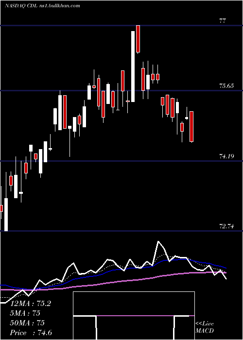 Daily chart VictorysharesUs