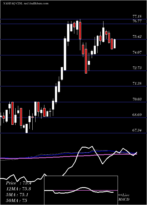  weekly chart VictorysharesUs