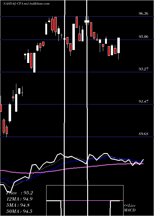  Daily chart VictorysharesUs