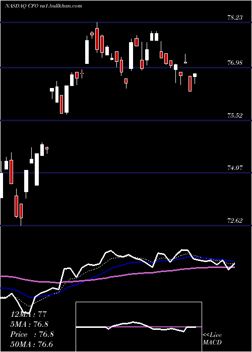  Daily chart VictorysharesUs