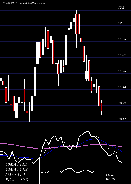  Daily chart TcgBdc