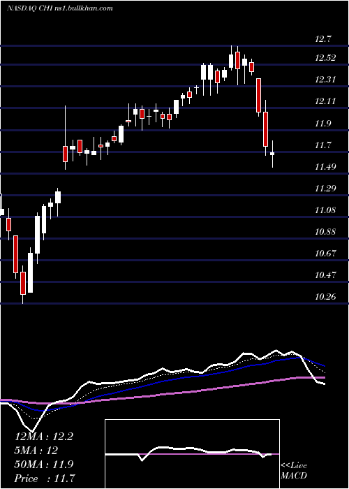  Daily chart CalamosConvertible