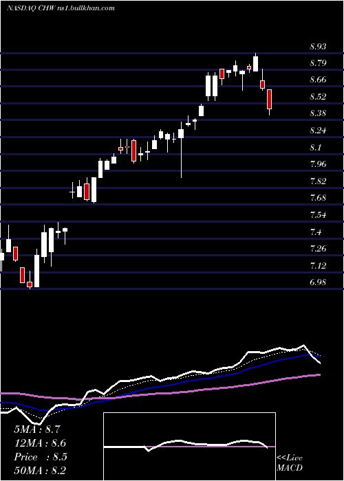  Daily chart CalamosGlobal