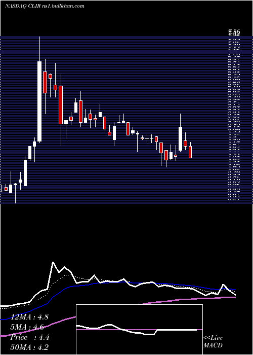  Daily chart ClearsignCombustion