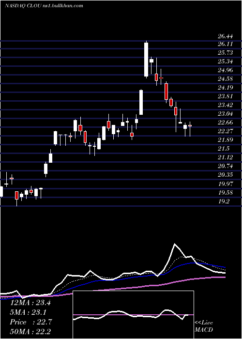  Daily chart GlobalX