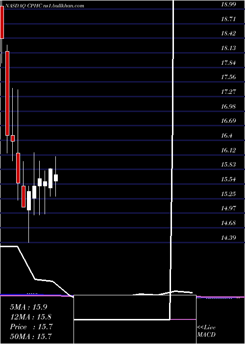  monthly chart CanterburyPark