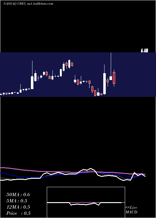  Daily chart ChinaRecycling