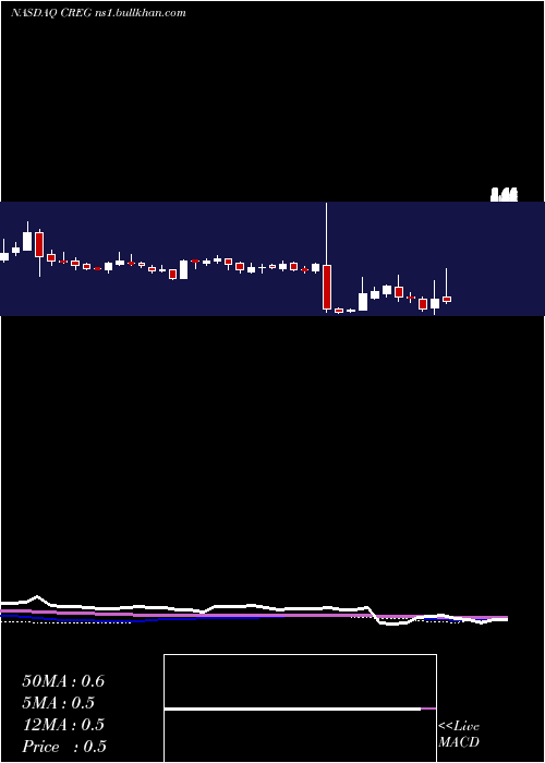 weekly chart ChinaRecycling