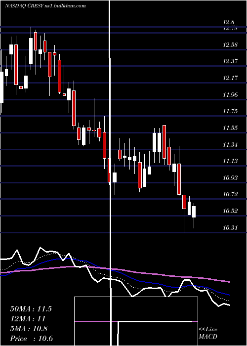  Daily chart CresudS