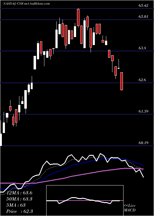  Daily chart VictorysharesUs
