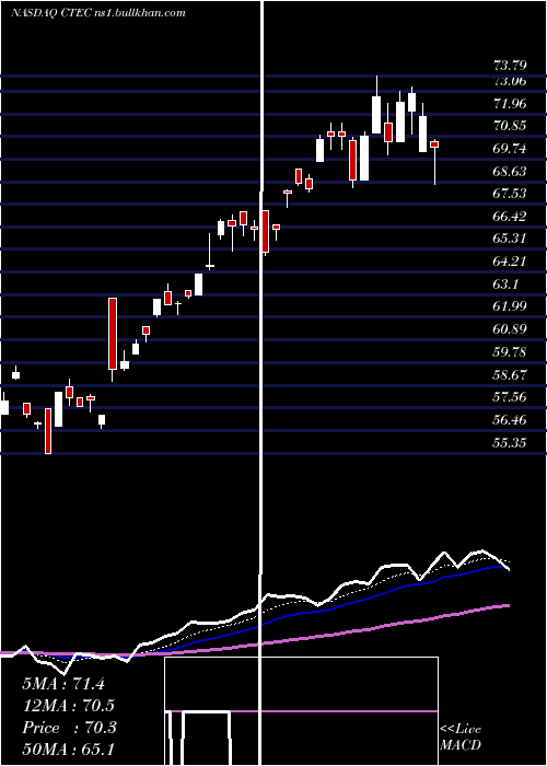  Daily chart GlobalX