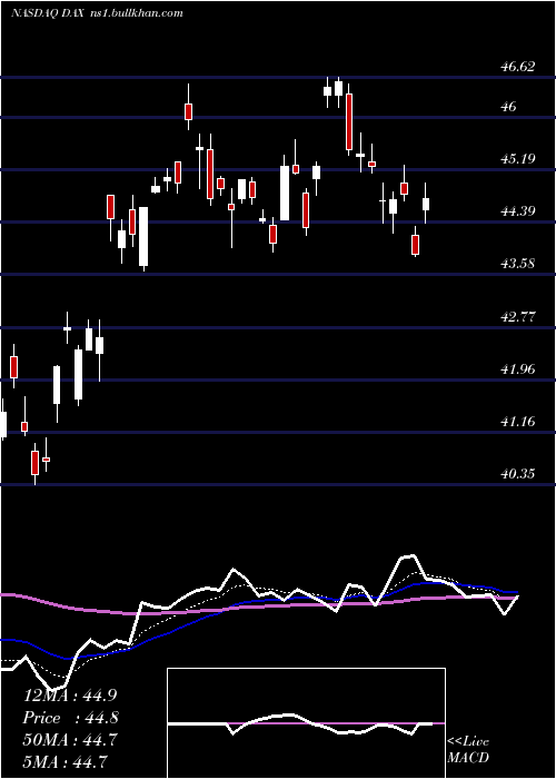  Daily chart GlobalX