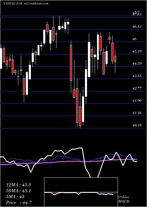  weekly chart GlobalX