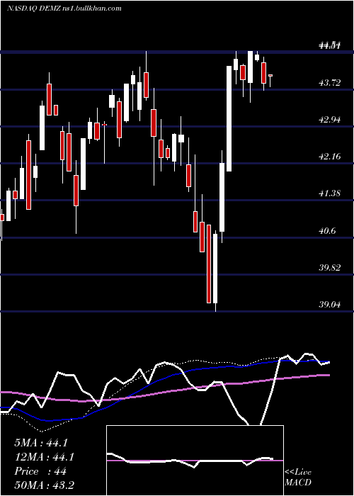  weekly chart DemzPolitical