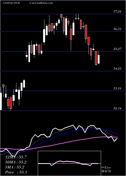  Daily chart WisdomtreeU